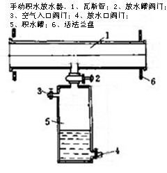 負壓手動放水器